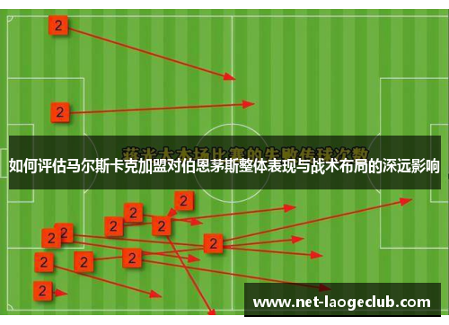 如何评估马尔斯卡克加盟对伯恩茅斯整体表现与战术布局的深远影响