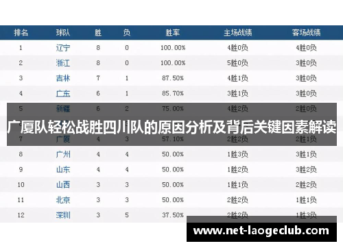 广厦队轻松战胜四川队的原因分析及背后关键因素解读 广厦队轻松战胜四川队的原因分析及背后关键因素解读