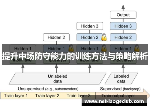 提升中场防守能力的训练方法与策略解析