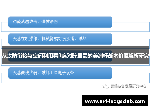 从攻防衔接与空间利用看B席对阵里昂的美洲杯战术价值解析研究 从攻防衔接与空间利用看B席对阵里昂的美洲杯战术价值解析研究