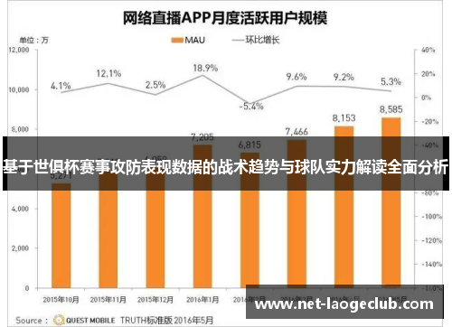 基于世俱杯赛事攻防表现数据的战术趋势与球队实力解读全面分析