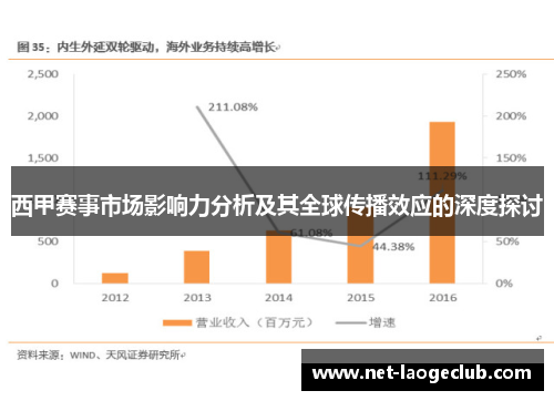 西甲赛事市场影响力分析及其全球传播效应的深度探讨