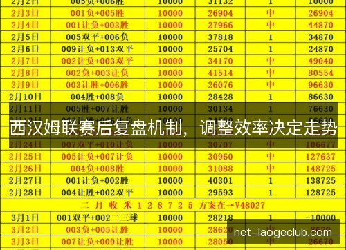 西汉姆联赛后复盘机制，调整效率决定走势